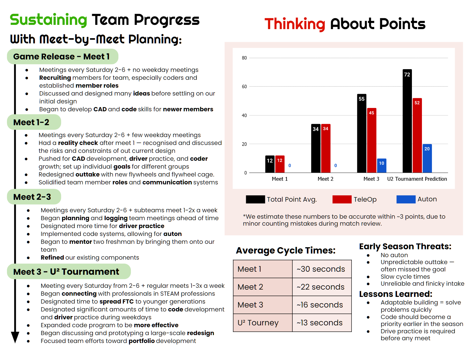 Iron Giant cycle time improvements over the season