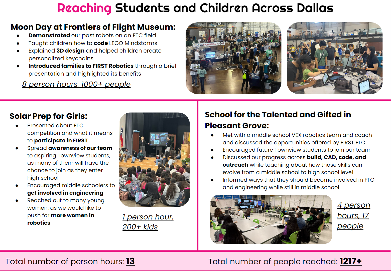Iron Giant outreach impact metrics