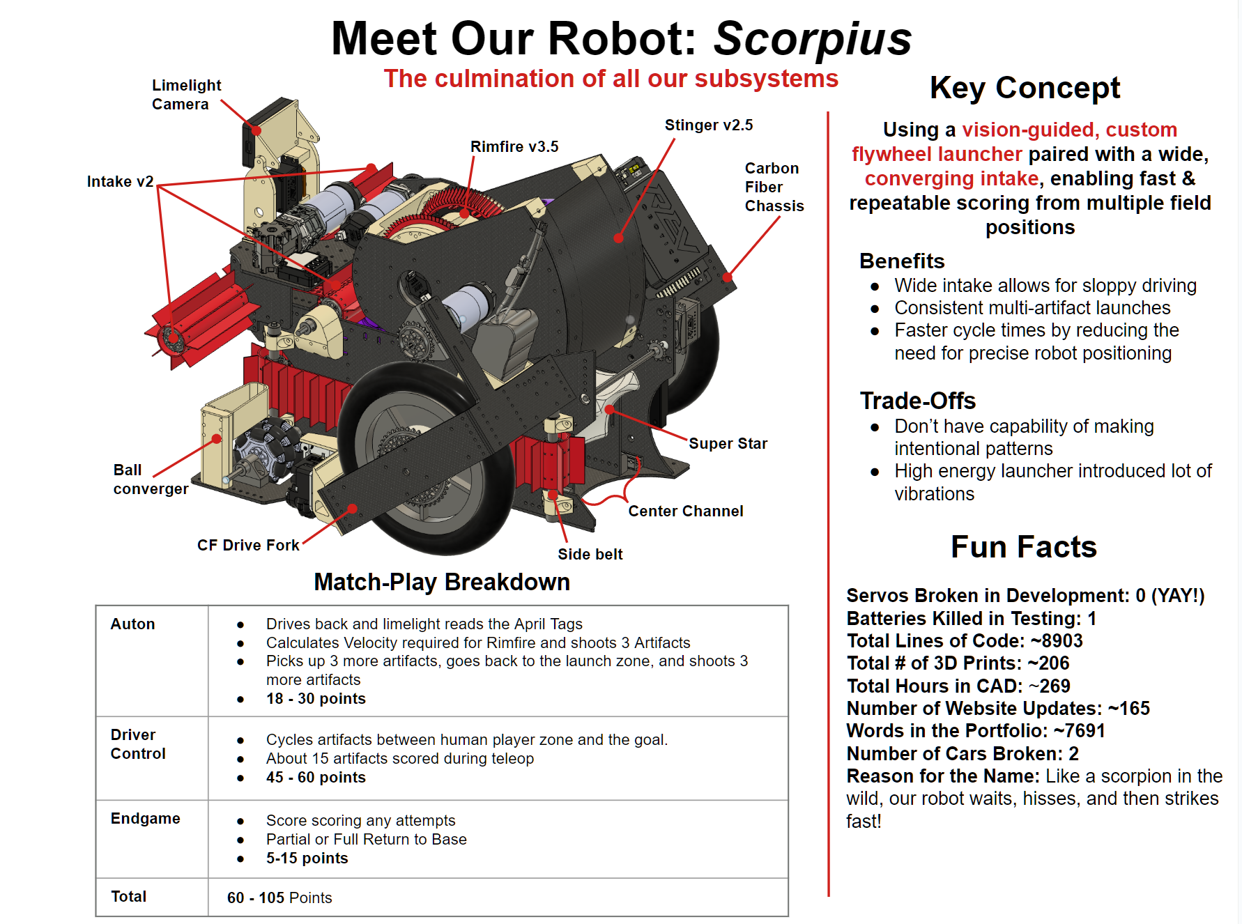 Iron Reign scoring breakdown and match plan