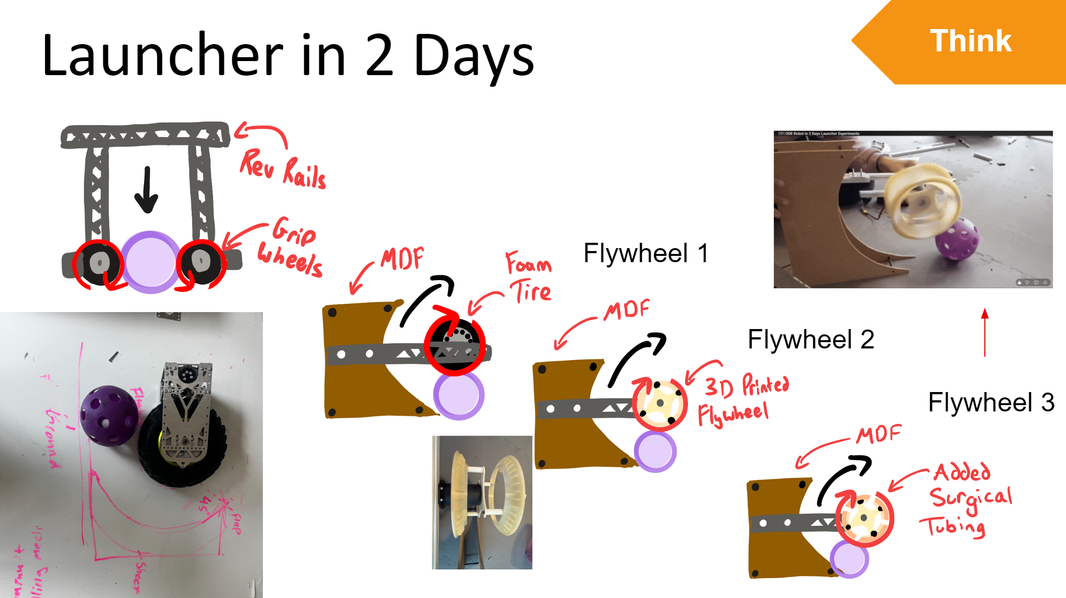 Iron Reign rapid prototype: launcher concepts in 2 days