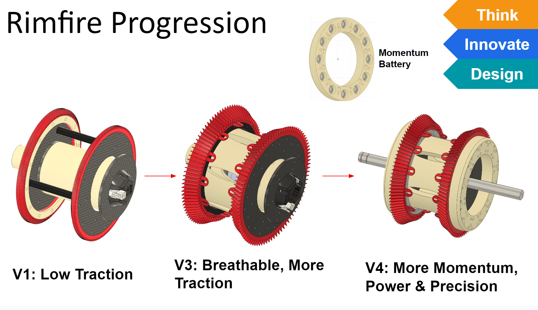 Iron Reign prototypes become real designs fast