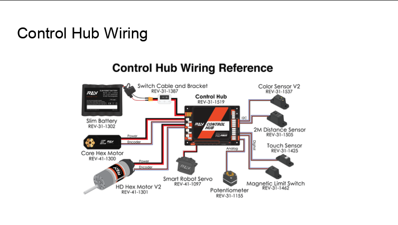 Switch Cable and Bracket - REV Robotics