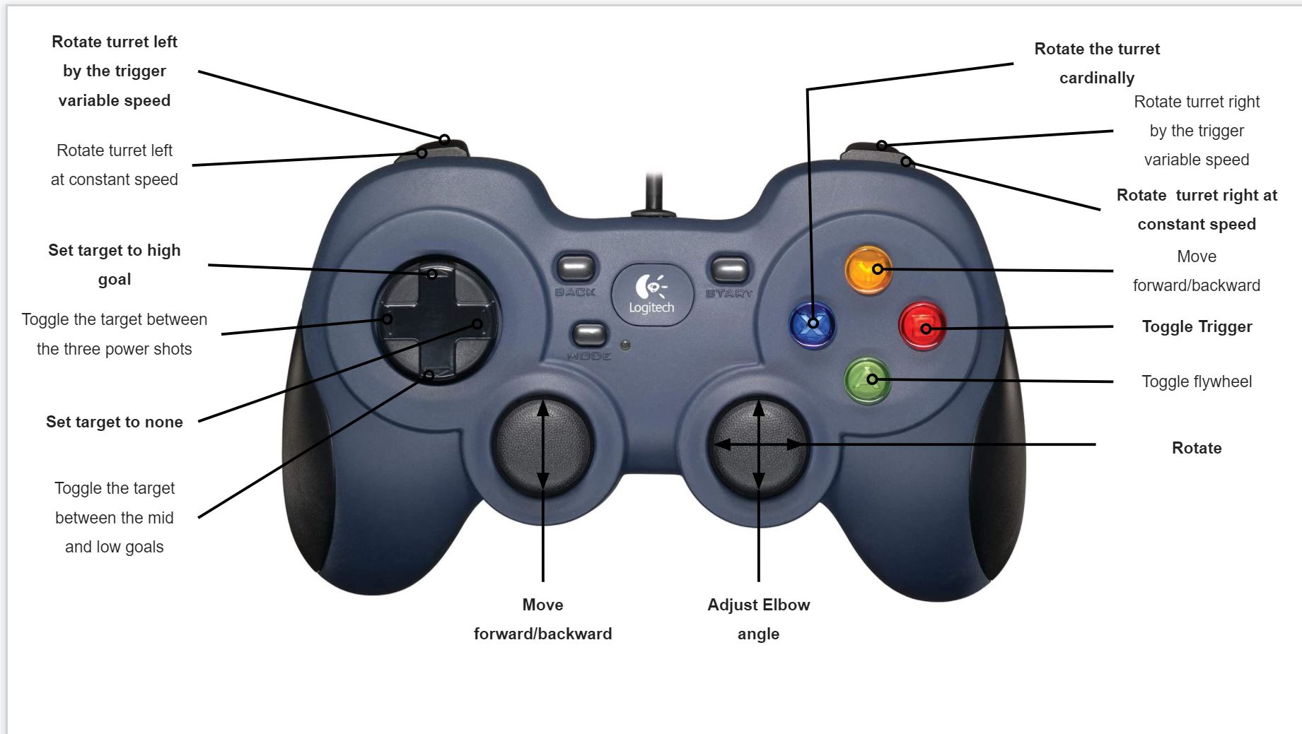 function - Code for analog joystick mod wheel do nothing - Stack Overflow